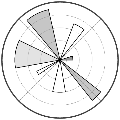 Matplotlib